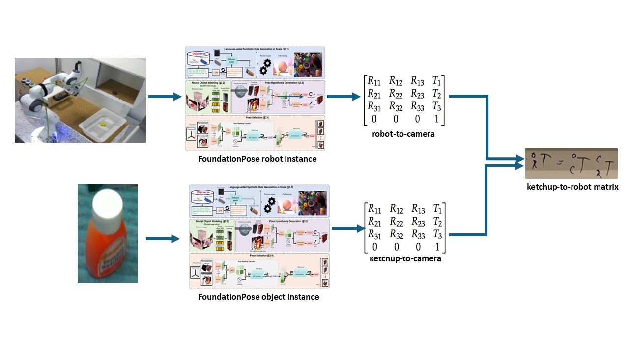 Block Diagram