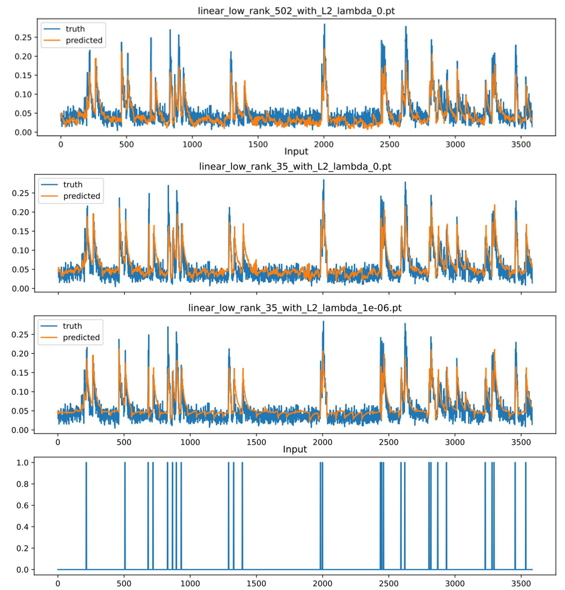 Regularization, Hyperparameter Tuning on Low Rank Autoregressive Models screenshot