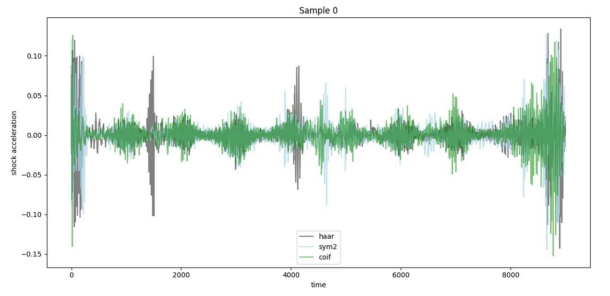 Ensemble Modeling for Signal Generation screenshot