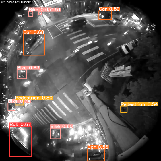 Image Processing for Fisheye Camera Image Object Detection screenshot